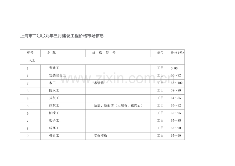 (2009年3月)上海市建设工程价格市场信息.doc_第1页