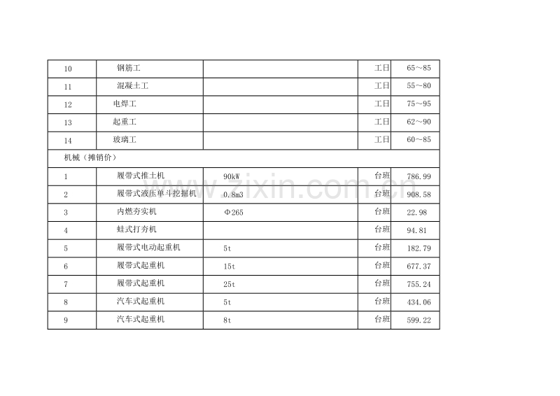 (2009年3月)上海市建设工程价格市场信息.doc_第2页