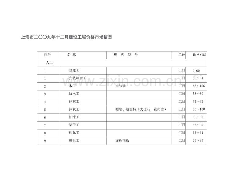 (2009年12月)上海市建设工程价格市场信息.doc_第1页