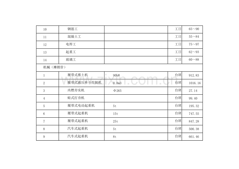 (2009年12月)上海市建设工程价格市场信息.doc_第2页