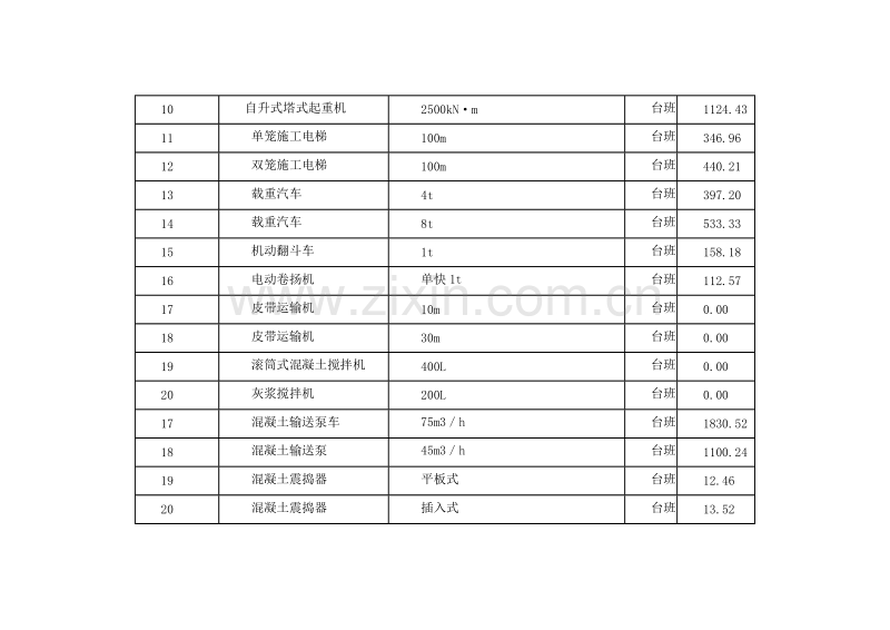 (2009年12月)上海市建设工程价格市场信息.doc_第3页