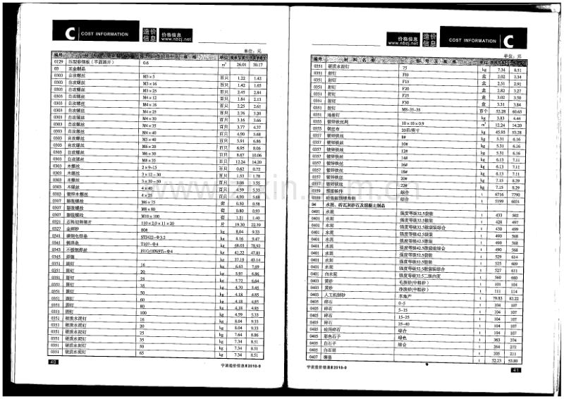 2018年9月 宁波造价信息.pdf_第2页