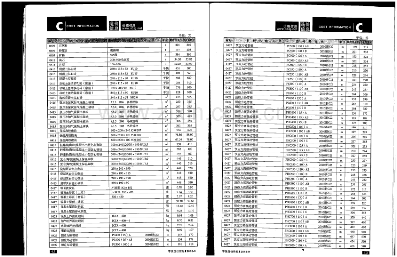 2018年9月 宁波造价信息.pdf_第3页