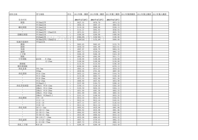 2011年1-3期《青海工程造价管理信息》.pdf_第1页