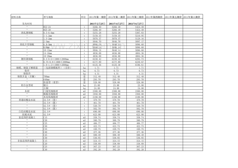 2011年1-3期《青海工程造价管理信息》.pdf_第2页