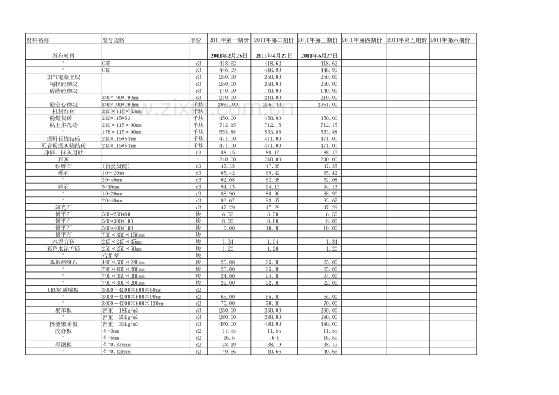 2011年1-3期《青海工程造价管理信息》.pdf_第3页