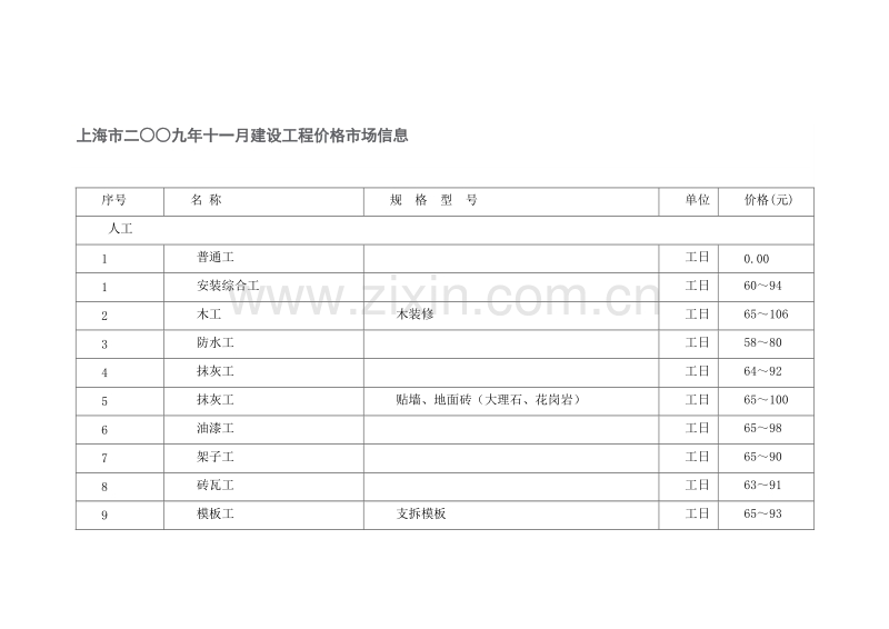 (2009年11月)上海市建设工程价格市场信息.doc_第1页