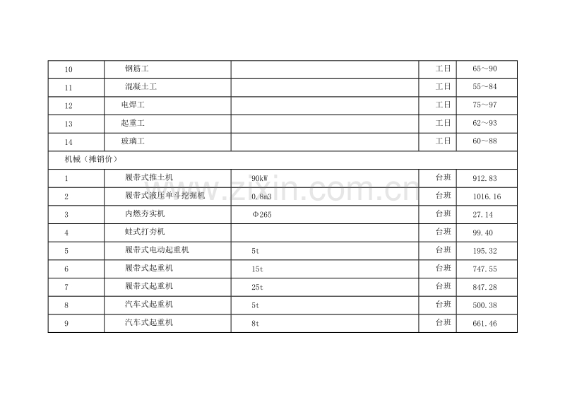 (2009年11月)上海市建设工程价格市场信息.doc_第2页