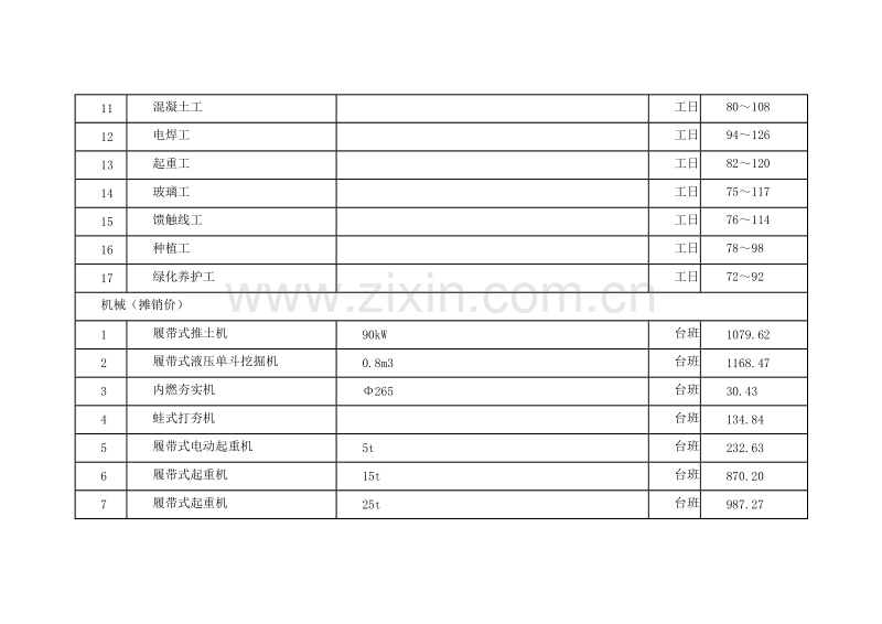 (2012年5月)上海市建设工程价格市场信息.doc_第2页