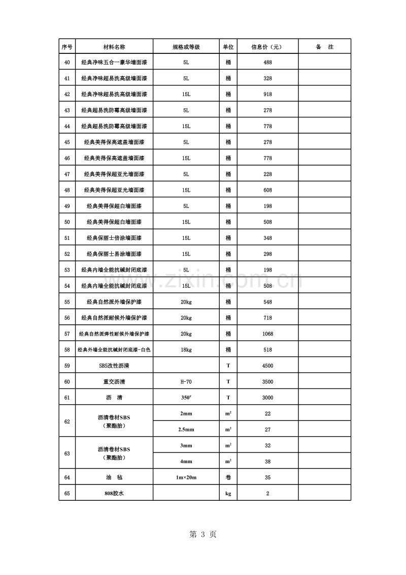 2009年11-12月黄山市价格信息-市场建筑材料价格参考信息.xls_第3页