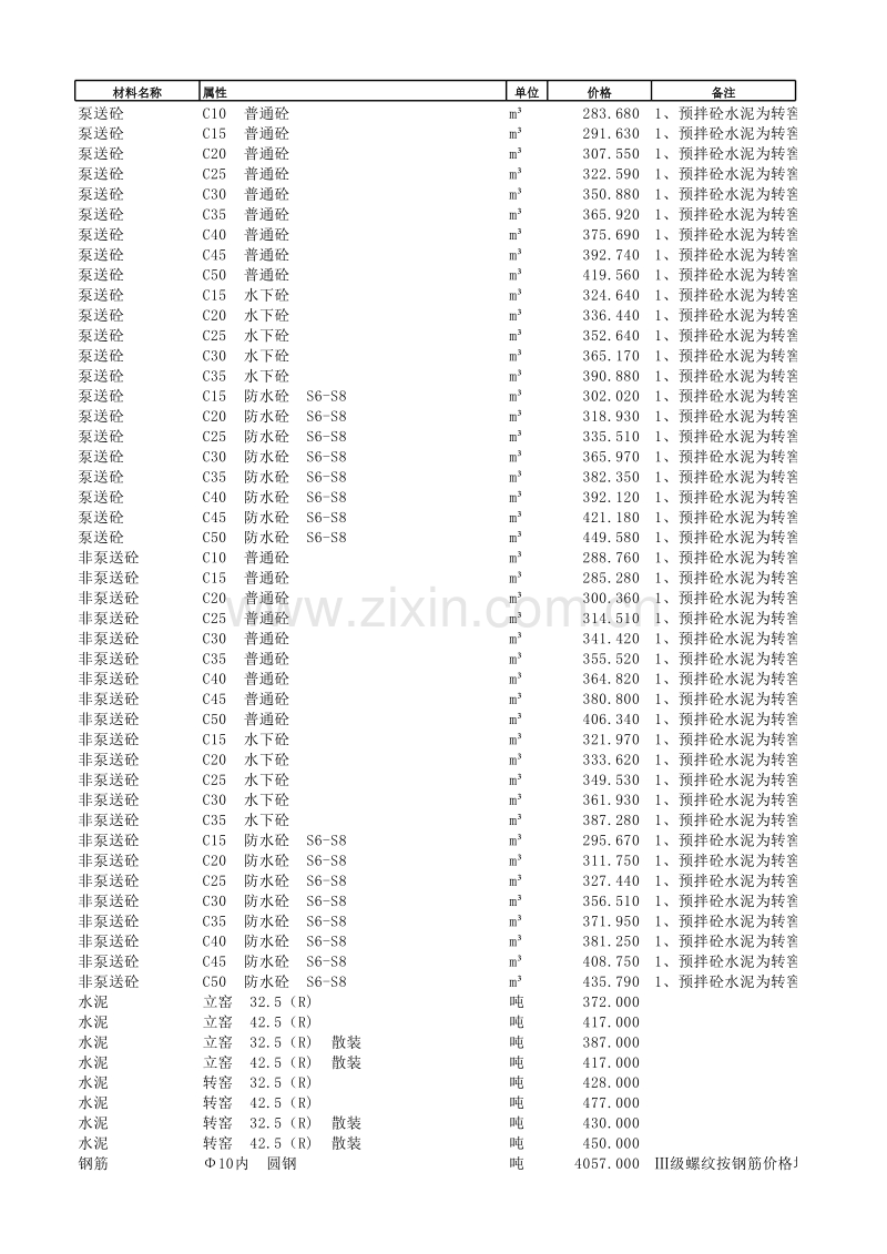 东莞市2012年8月信息价.xls_第1页