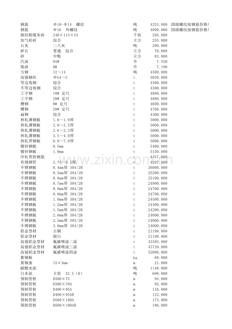 东莞市2012年8月信息价.xls_第2页