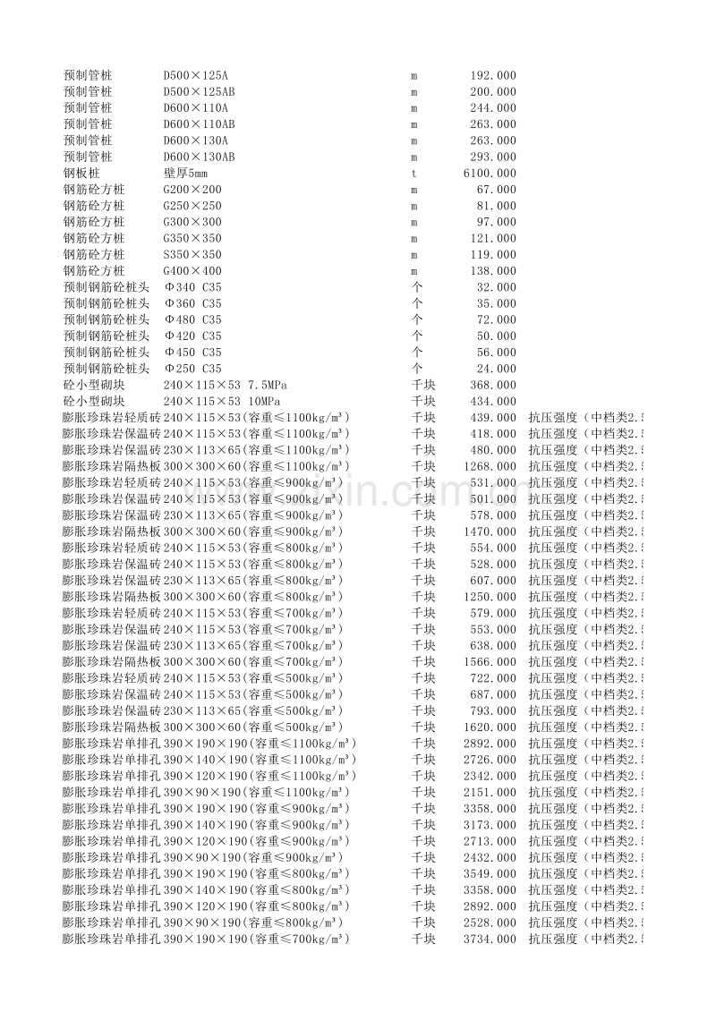 东莞市2012年8月信息价.xls_第3页