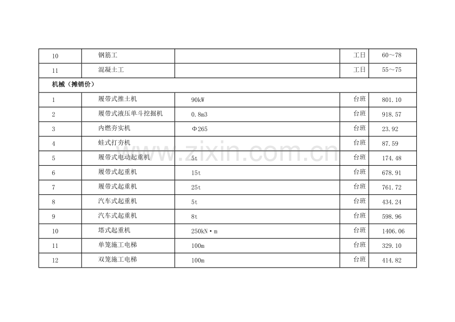 (2008年5月)上海市建设工程价格市场信息.doc_第2页