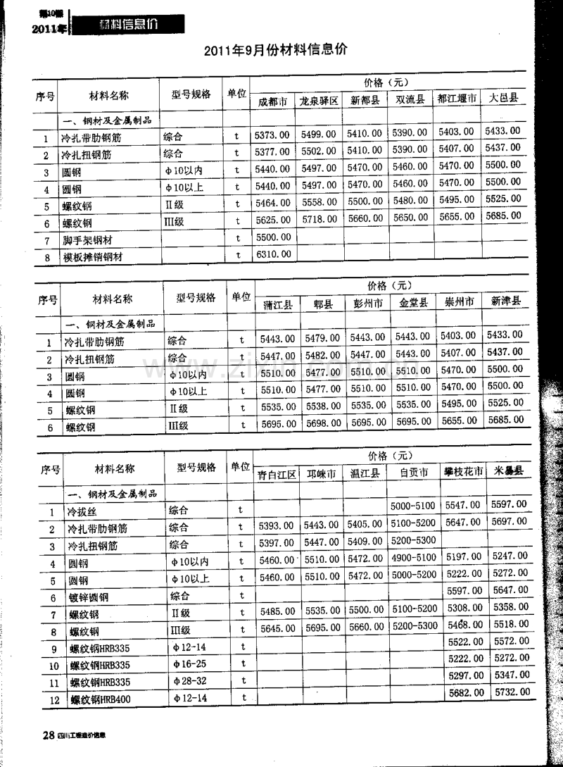 (2011年10期)四川工程造价信息.pdf_第3页