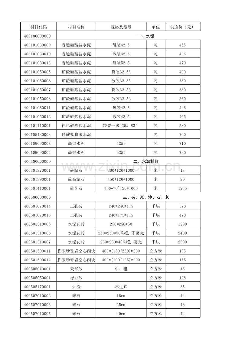 2011年09月武汉信息价.xls_第2页