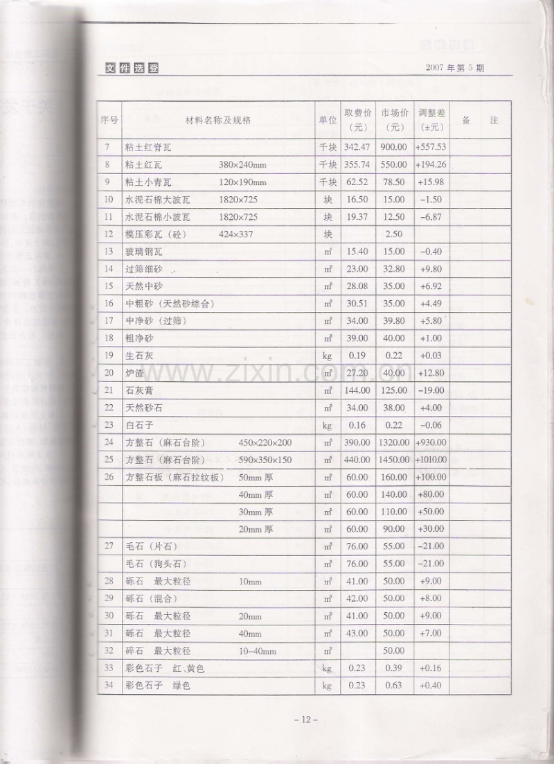 (2007年第5期)岳阳工程造价.pdf_第2页