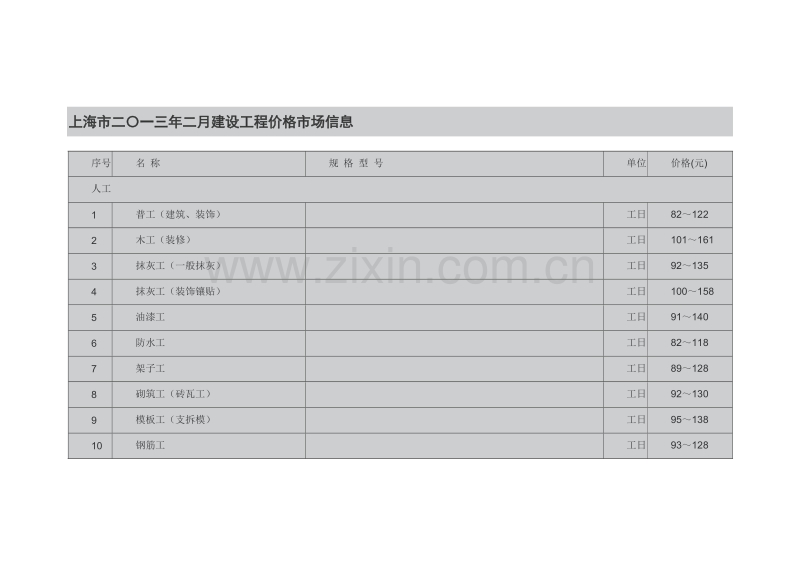 (2013年2月)上海市建设工程价格市场信息.doc_第1页