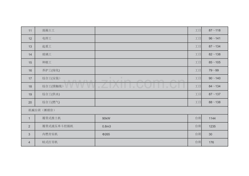 (2013年2月)上海市建设工程价格市场信息.doc_第2页