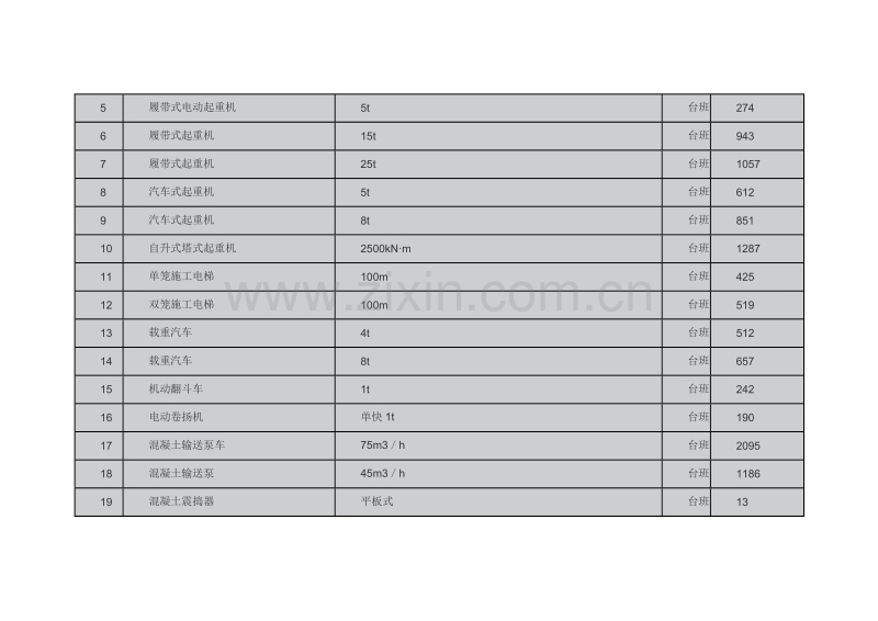 (2013年2月)上海市建设工程价格市场信息.doc_第3页