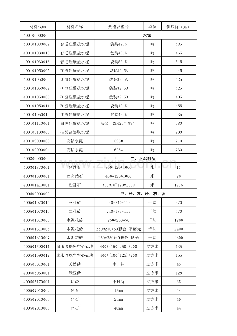 2011年05月武汉信息价.xls_第2页