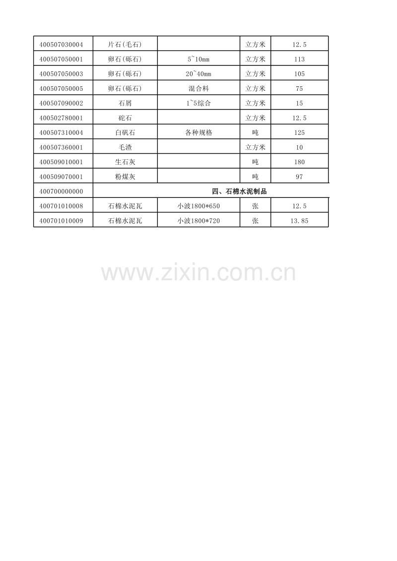 2011年05月武汉信息价.xls_第3页