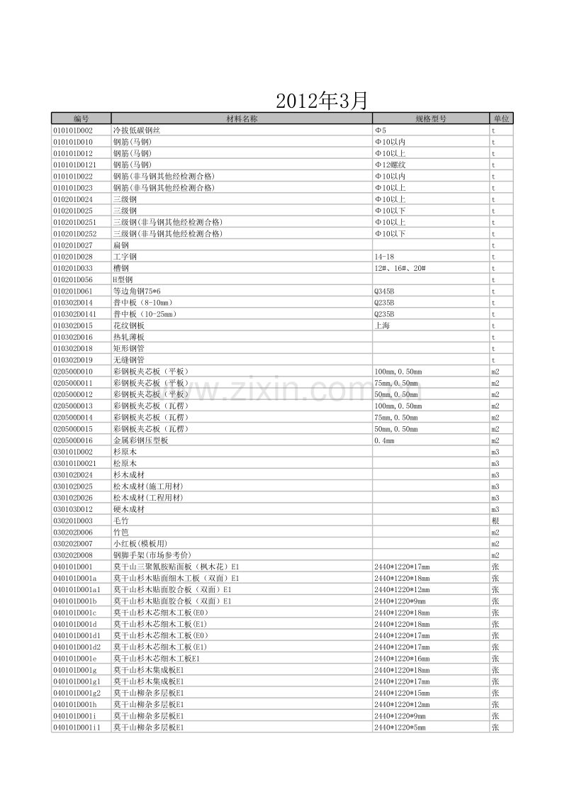 (2012年3月)宣城市建设工程材料市场价格信息.xls_第1页