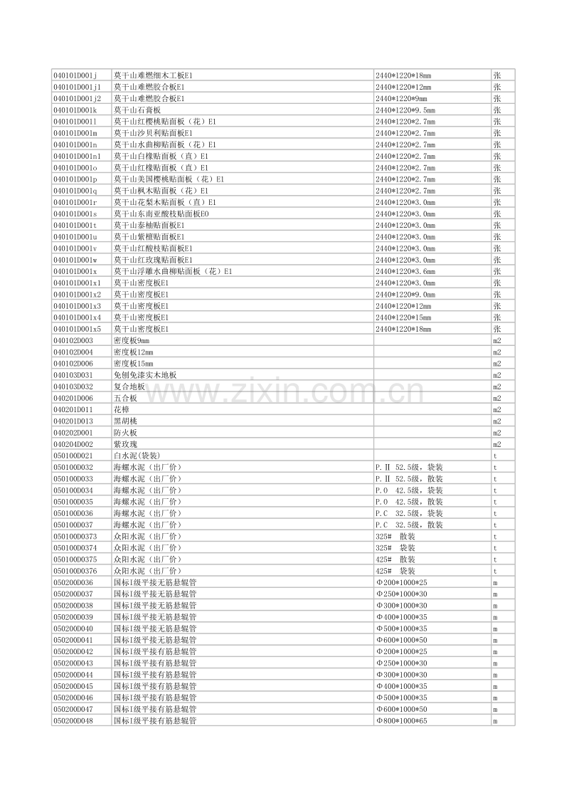 (2012年3月)宣城市建设工程材料市场价格信息.xls_第2页