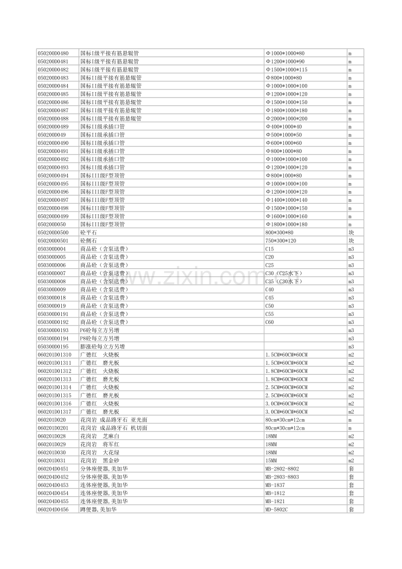 (2012年3月)宣城市建设工程材料市场价格信息.xls_第3页