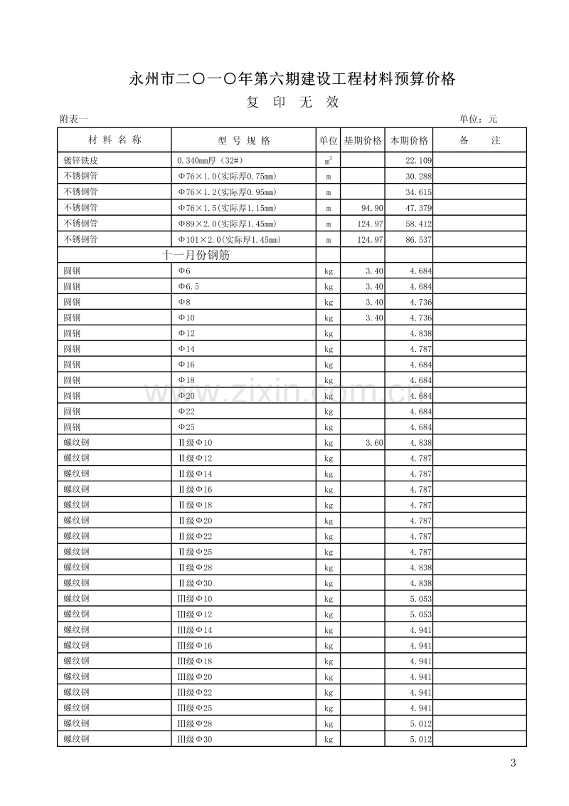 永州市2010年第六期信息价.pdf_第3页