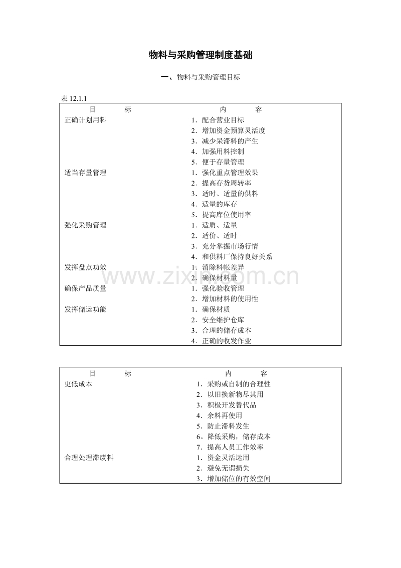 物料与采购管理目标.doc_第1页