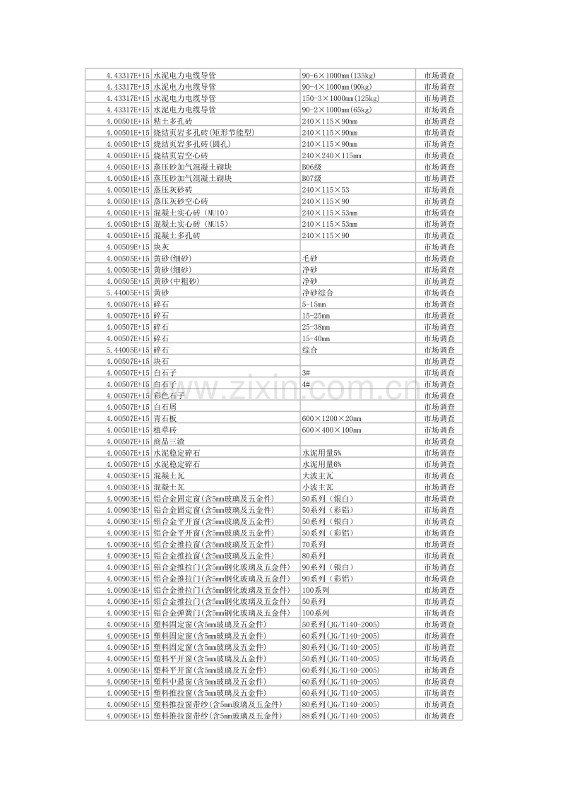 (2011年1月)杭州市造价信息.xls_第2页