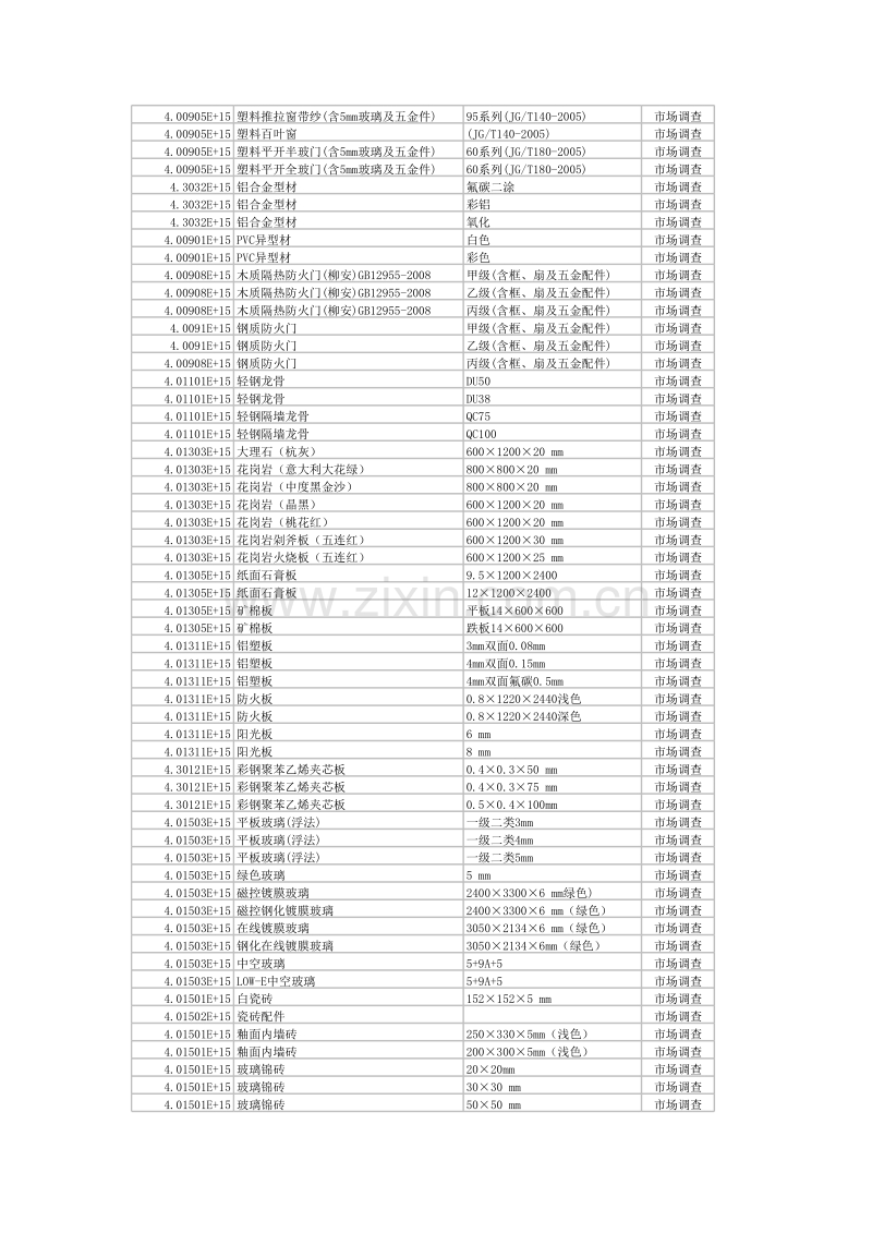 (2011年1月)杭州市造价信息.xls_第3页