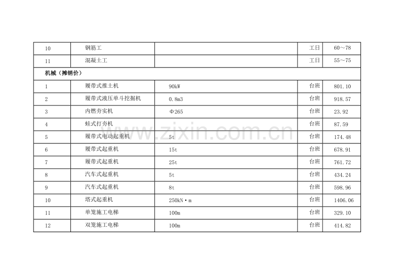 (2008年6月)上海市建设工程价格市场信息.doc_第2页