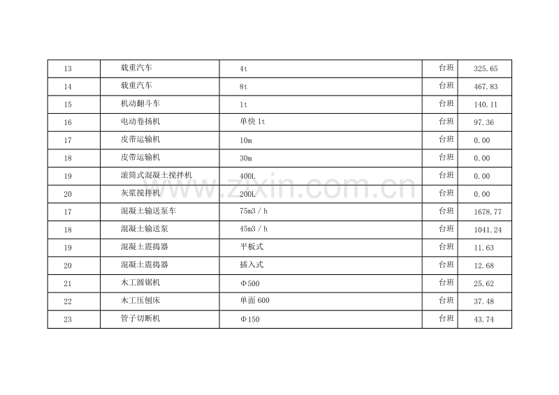 (2008年6月)上海市建设工程价格市场信息.doc_第3页