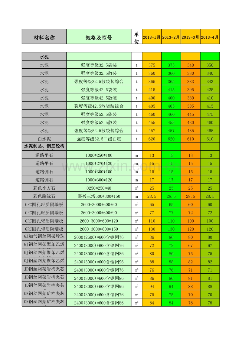 2013年 宁波建设工程造价信息综合版(excel版).xls_第1页