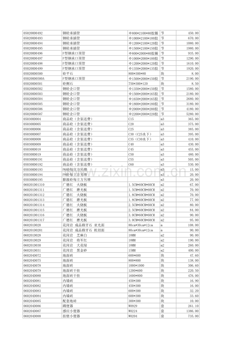 (2012年12月)宣城市建设工程材料市场价格信息.xls_第3页