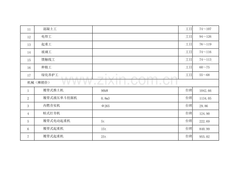 (2011年7月)上海市建设工程价格市场信息.doc_第2页