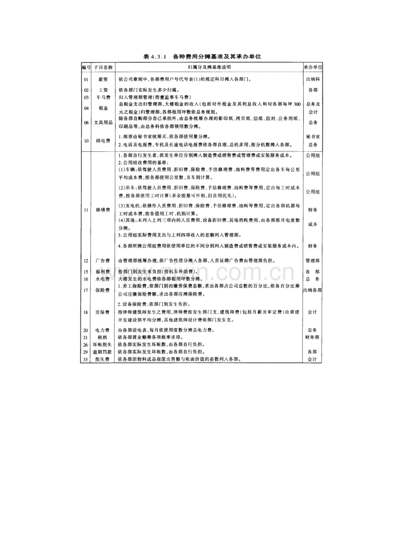 财务控制与稽核审计制度-费用开支标准.doc_第3页