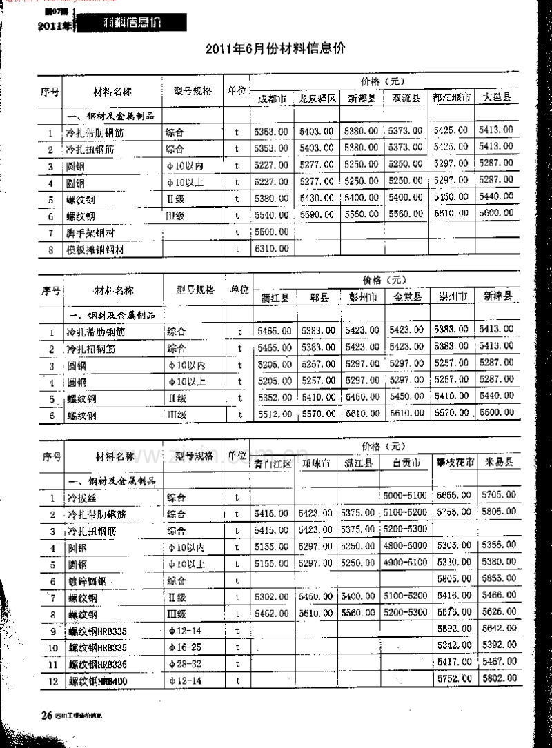 (2011年7期)四川工程造价信息.pdf_第3页