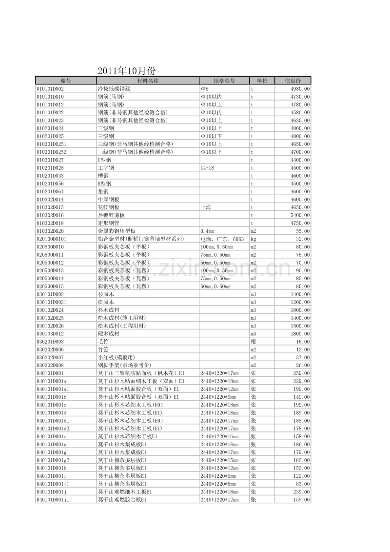 (2011年10月)宣城市建设工程材料市场价格信息.xls_第1页