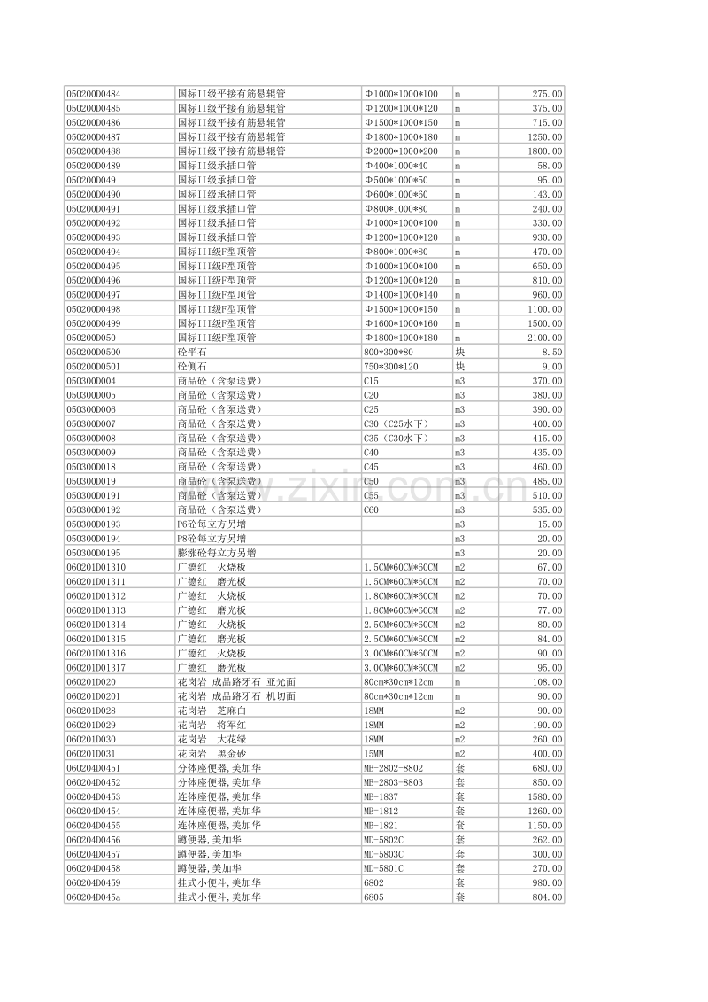 (2011年10月)宣城市建设工程材料市场价格信息.xls_第3页