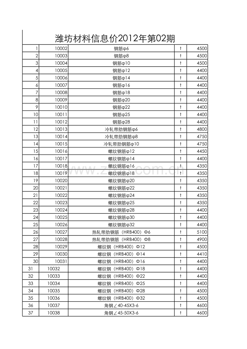 潍坊材料信息价2012年第02期.xls_第1页