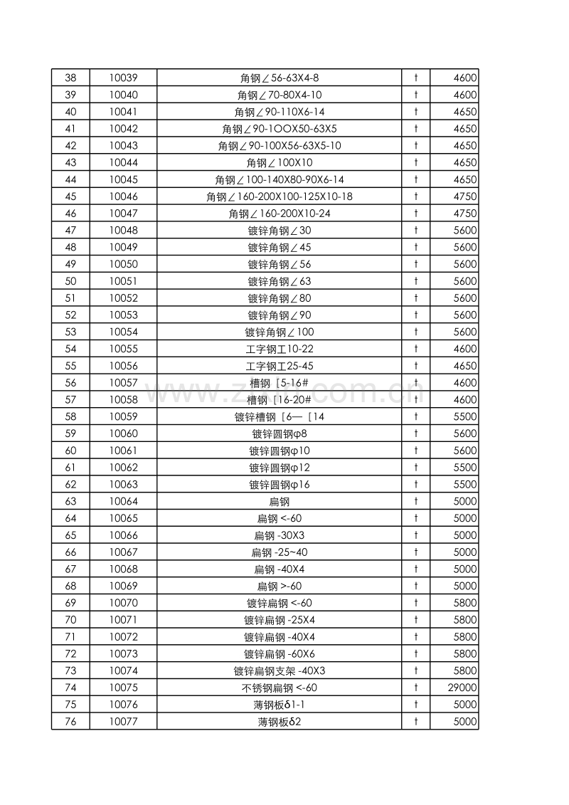 潍坊材料信息价2012年第02期.xls_第2页