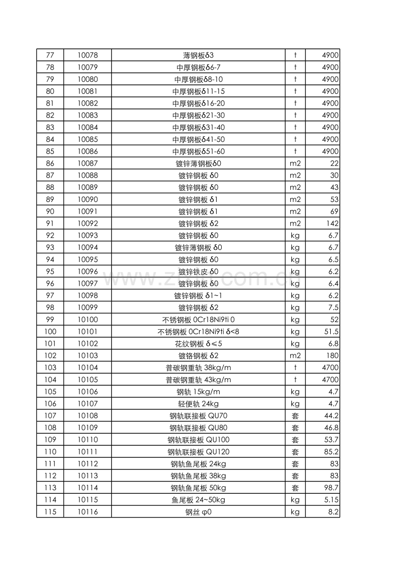 潍坊材料信息价2012年第02期.xls_第3页