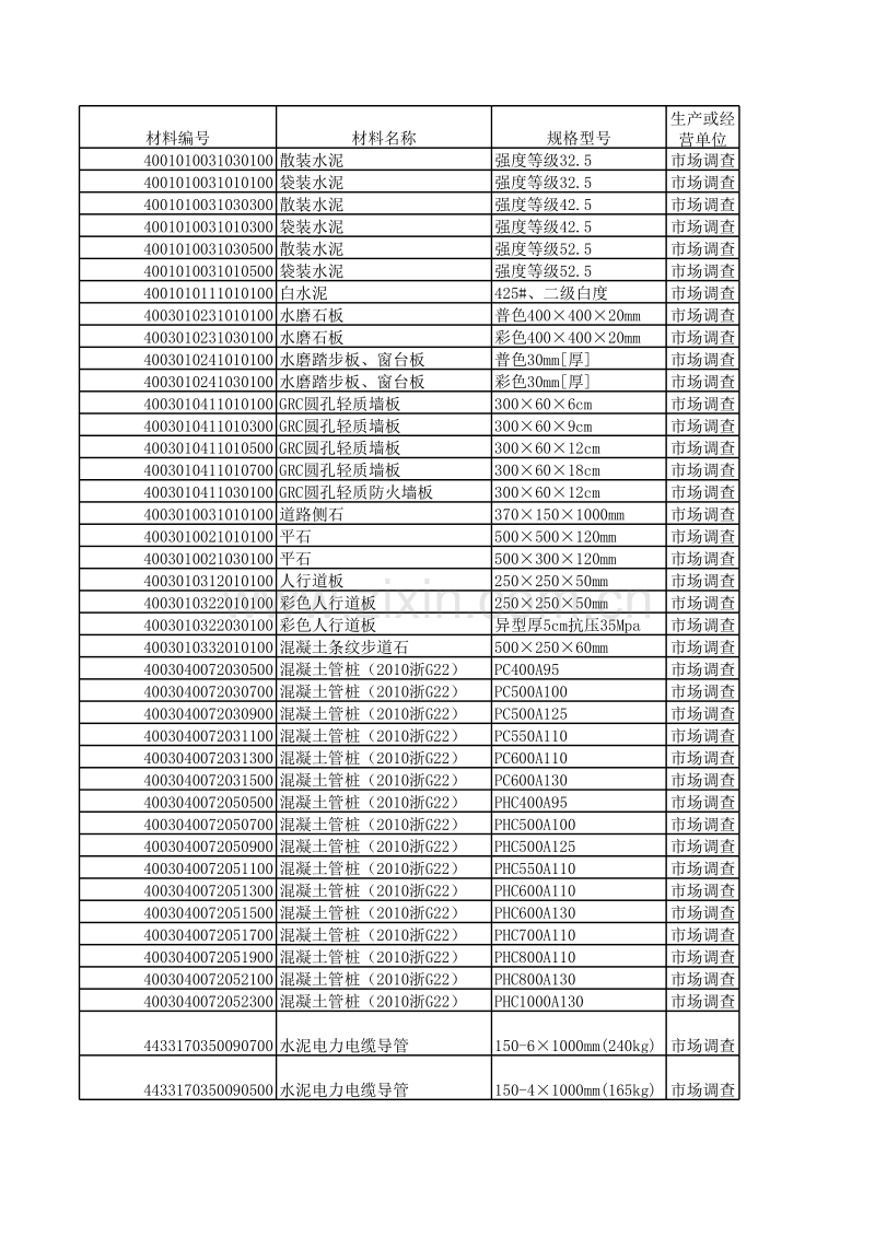 (2012年2月)杭州市造价信息.xls_第1页