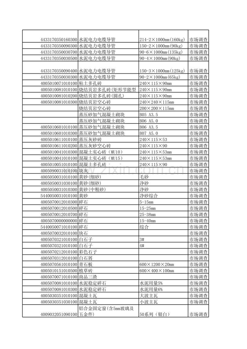 (2012年2月)杭州市造价信息.xls_第2页