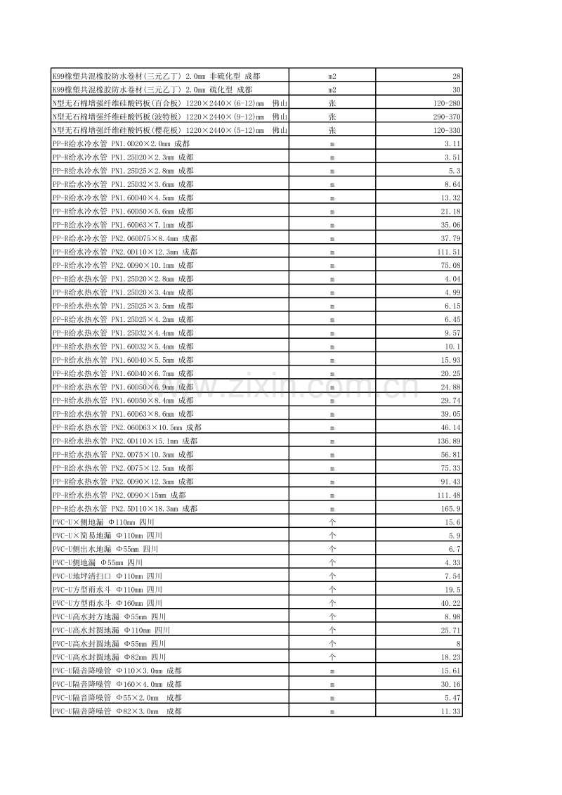 (2007年10月第10期)成都市造价信息电子版.XLS_第3页