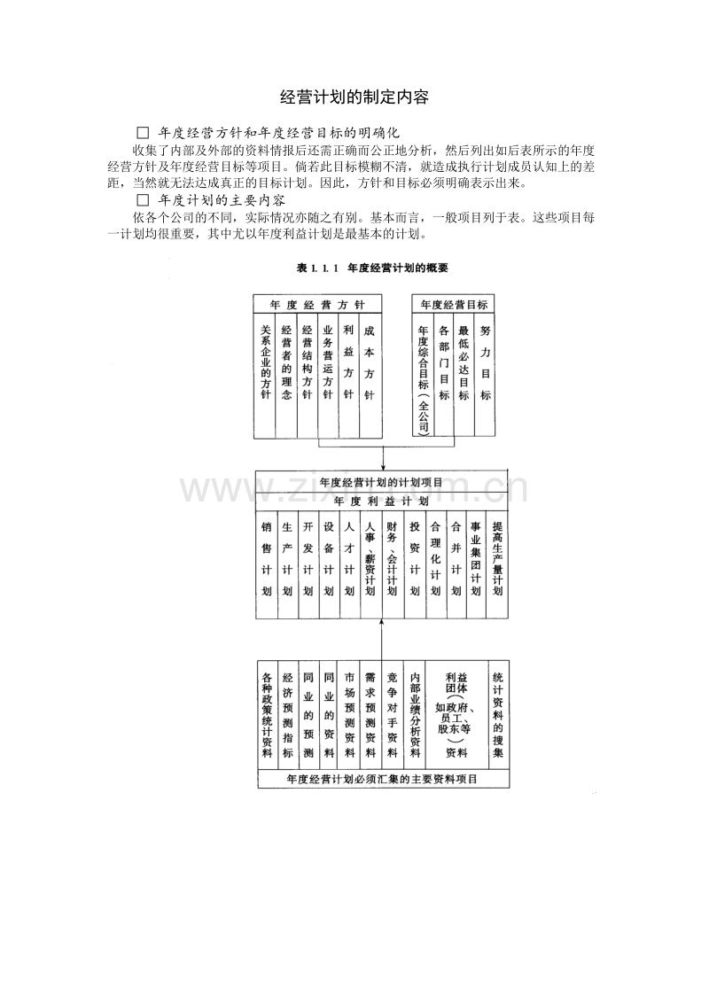 经营计划的制定内容.DOC_第1页