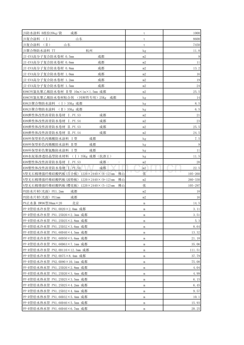 (2006年10月第10期)成都市造价信息电子版.XLS_第2页